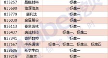 40家河南创新层企业符合北交所财务标准:同心传动获精选层发行批文