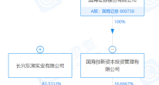 国海证券子公司参股成立股权投资合伙企业,注册资本6000万