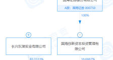 国海证券子公司参股成立股权投资合伙企业，注册资本6000万