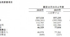 依赖母公司的海悦生活拟上市  外拓能力不足 员工成本占比较高