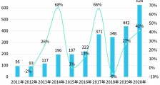 “催化剂第一股”上市,企查查数据:全国超3千家环保催化剂相关企业