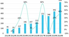 “催化剂第一股”上市，企查查数据：全国超3千家环保催化剂相关企业