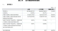 百味佳2020年业绩降四成 问题产品被责令召回