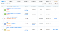 中国软件投资“易鲸捷信息”，持股7.64%