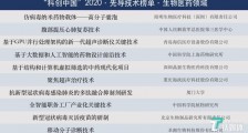 中国科协“科创中国”先导技术榜揭晓，新冠相关研究占两席