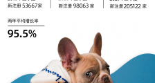 “快乐的铲屎官”:宠物用品相关企业近两年平均增长率达95.5%
