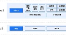 PPTV创始人姚欣再创业,PPIO边缘云获多家机构千万美元融资