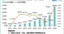 “水果分销第一股”来了！我国现存水果销售企业275.11万家，临沂最多