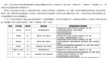 “万联e万通”APP违规被通报 众多理财类APP遭整改