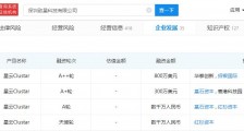 人工智能技术与服务提供商星云Clustar完成1100万美元A+轮融资