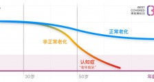 数字化认知障碍解决方案公司「博斯腾科技」完成亿元 A 轮融资