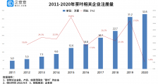 龙井卖到3万高价背后:我国茶企一季度注册量超6万家,同比上涨17.3%