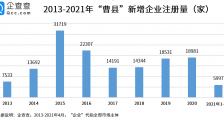 数说曹县个体经济:个体户、独资企业占比达86%,高于菏泽整体水平