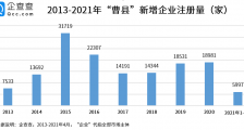 数说曹县个体经济：个体户、独资企业占比达86%，高于菏泽整体水平