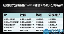 如何搭建社群+直播新零售模式
