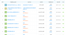 蓝光发展回应万科入股传言:一切以公司公告为准