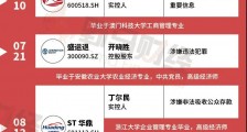 A股年度“监狱风云”,15位大佬被捕、百亿市值缩水