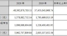 家用空调亏损  海信家电全年业绩降超一成 拟购日本汽车空调资产