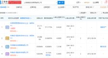 林芝腾讯入股高毅资产关联公司，持股8.93%