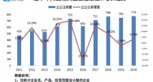 “火腿第一股”即将易主!我国共有火腿相关企业1.3万家,云南最多