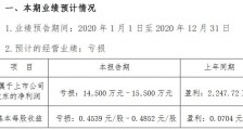 疫情影响鱼货滞销  中水渔业2020年度预计亏损1.55亿