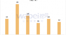 2021年9月上海新三板企业市值TOP100 海通期货市值50.5亿元居第一