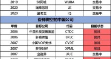 一张图看懂“血腥”的中概股做空猎杀榜!10年22家摘牌 爱奇艺遭两家机构同时做空