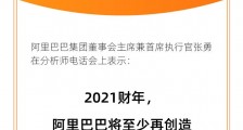 分析师：阿里巴巴长期增长潜力巨大，将是投资者的“避风港”