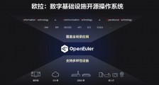 华为发布数字基础设施开源操作系统欧拉
