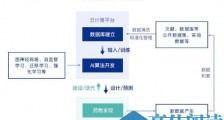 又一小步,腾讯“高调”进军AI新药研发!
