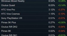 4月Steam报告解读：VR用户量创历史新高