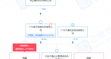 虎牙投资重庆三峡电子竞技公司