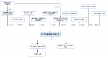 孩子王更新招股书:靠奶粉支撑近半业绩 人口红利减退却逆势扩张