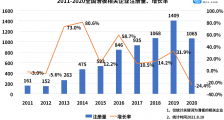 滑板运动从街头到奥运“破圈”:我国现存滑板相关企业超两千家