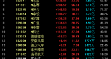 北交所开市首日:总成交额为95.7亿元 10只新股涨幅均超110%