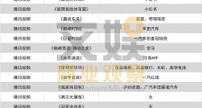 40档奥运节目招商对决:央视频领衔,快手不敌腾讯视频?