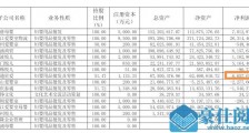 爱婴室营收净利双降 拟1.12亿全资控股盈利子公司