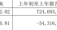 喜临门一季度营业成本上涨44% 影视公司晟喜华视出表