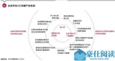 源码资本李以勒：中国创投业模式突破——生态链与价值创造时代来临