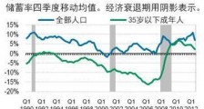 避险情绪是什么意思?经济衰退令年轻人的“避险情绪”增加