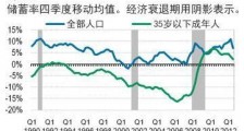 避险情绪是什么意思？经济衰退令年轻人的“避险情绪”增加