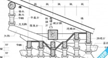 中国最早、最完备的建筑学著作 《营造法式》是1103年出版的图书
