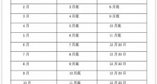 北京中小微企业2至6月“三险”缴费，全部免征！