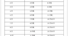 北京中小微企业2至6月“三险”缴费,全部免征!