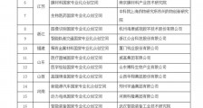 科技部确定23家国家专业化众创空间备案示范
