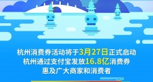 杭州发放16.8亿元消费券，数字化助力消费回暖