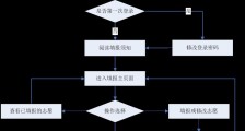 考生必看！四川省2020年高考志愿填报系统操作流程图文解析