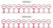 生活服务业招聘大数据:美容师发型师招聘求职两旺