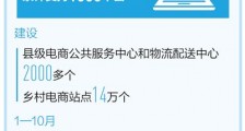 腰包鼓了热情高了 农村消费市场动能充沛