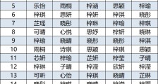 2020新生儿爆款名字出炉 你家的孩子“撞名”了吗?